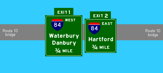 exit 1, 84 west 3/4 mile; exit 2, 84 east 3/4 
mile